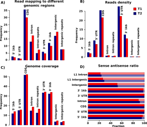 Figure 1 PLoS ONE